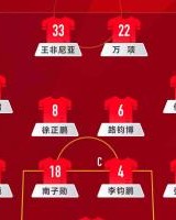 华体会官方网站-“和平杯”中国U-16男足VS乌兹别克斯坦U-16男足，中国队首发阵容